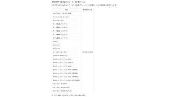 Auケータイ Wi Fiルータ向け新料金プラン Auの学割 に対象プラン追加 n R