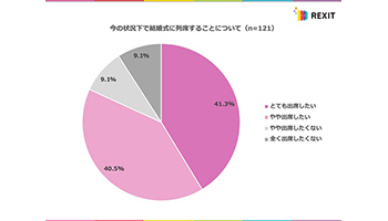 自粛ムードで悩む結婚式 でも 列席したい が81 8 n R