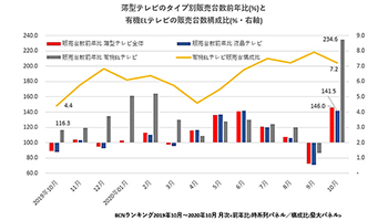 マイナ保険証 会社員