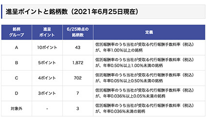 楽天証券 楽天カード クレジット決済での投信積立設定口座数が100万突破 楽天カード