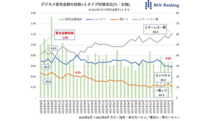 ニコン 販売 カメラ 撤退