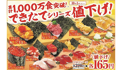 10月1日の価格改定でくら寿司初の165円メニューが登場！ 「できたて 