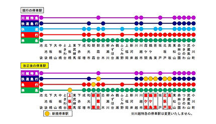 2023年春ダイヤ改正、東武東上線の快速急行・急行・準急停車駅が変わる！ - BCN＋R