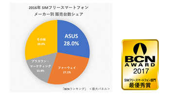 SIMフリースマホ2年連続年間No.1のASUS、その強みは？ - BCN＋R