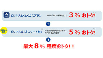 東電ep 法人 個人事業主向け ビジネスとくとくガスプラン n R