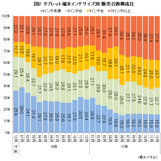 Android^ubgX64 	->摜>20 